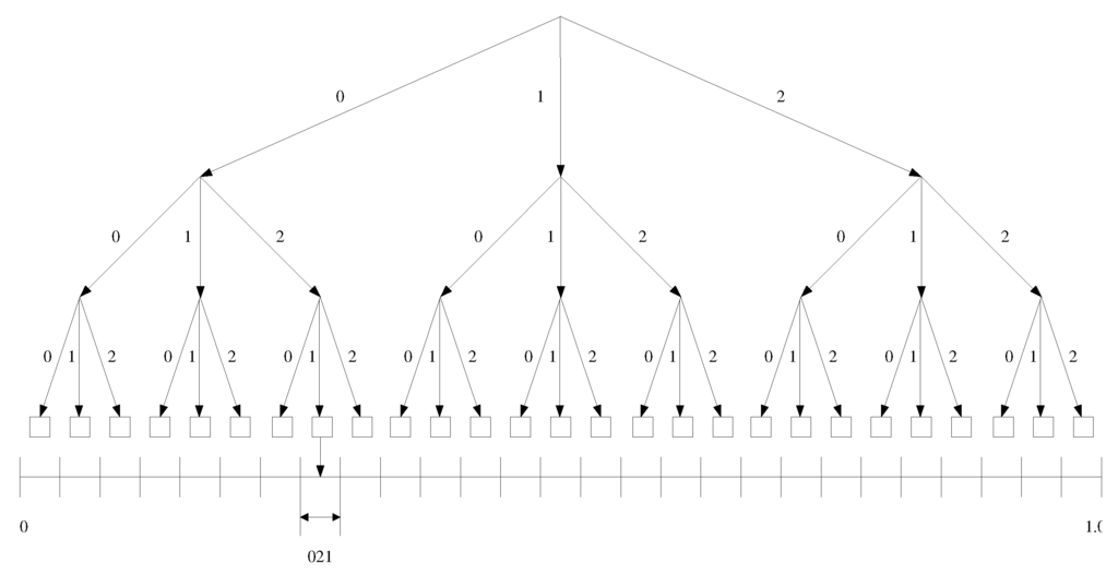 Algorithms 03 00145 g004 1024