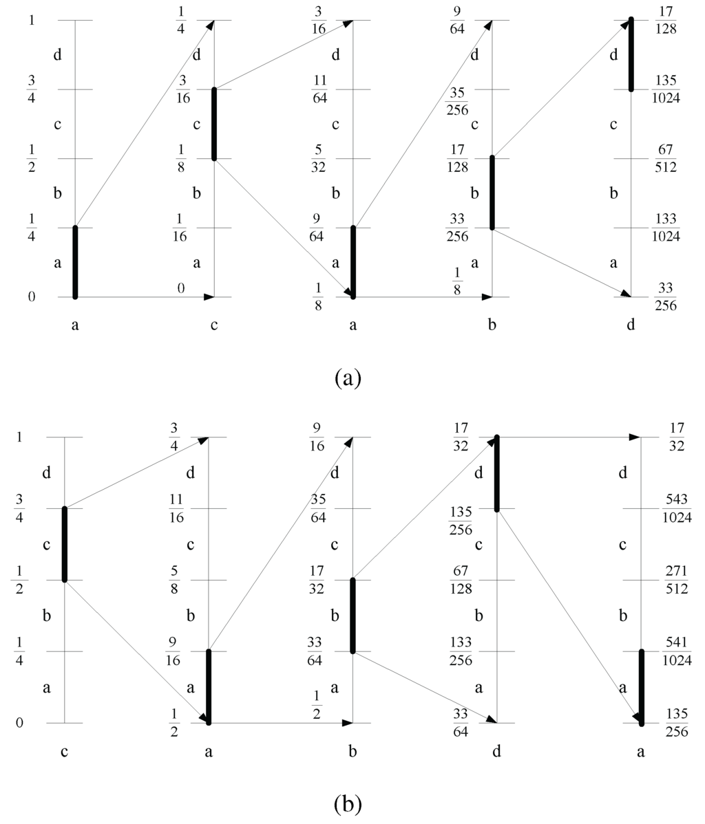 Algorithms 03 00145 g005 1024