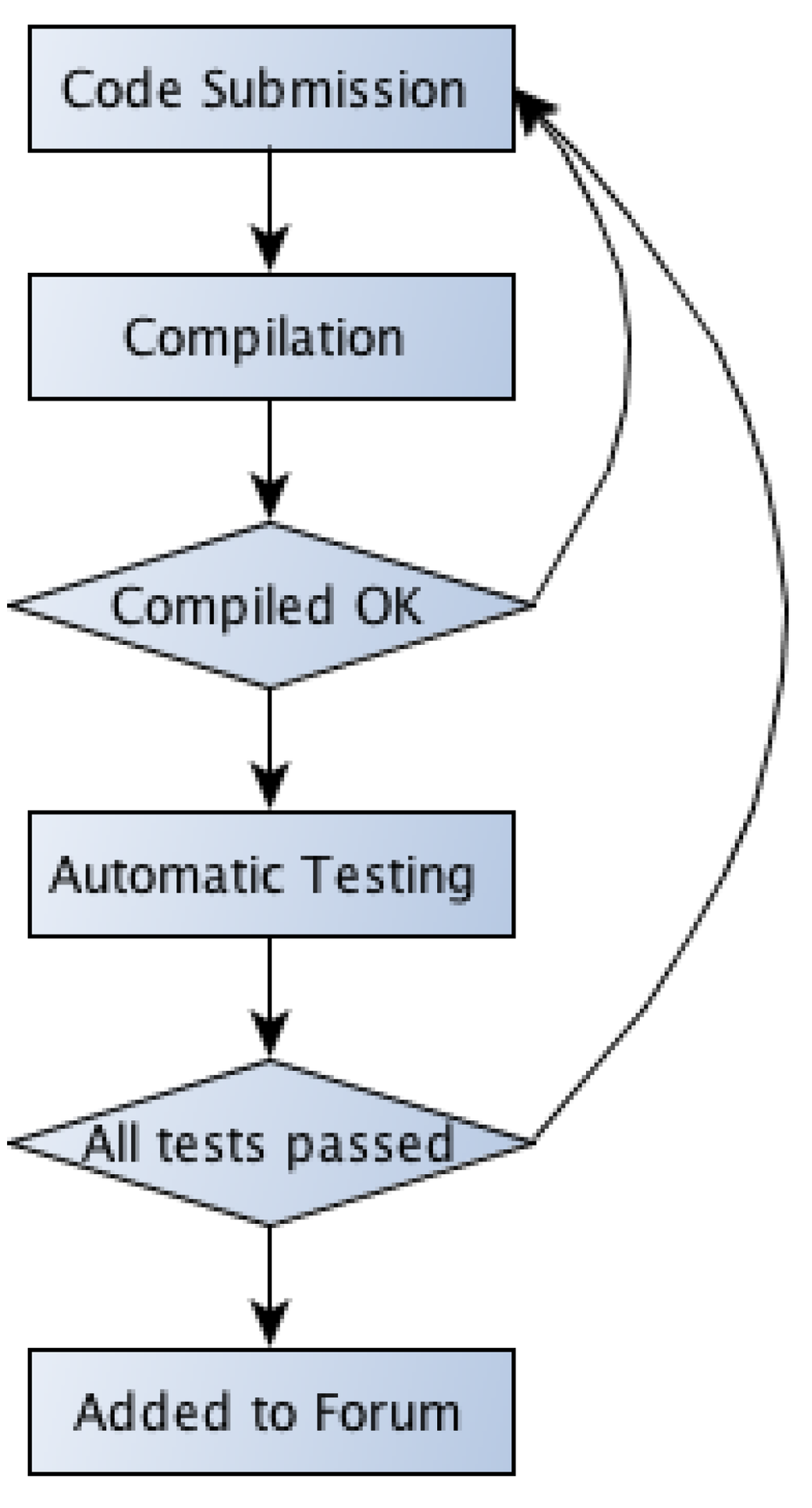 Algorithms 03 00168 g002 1024
