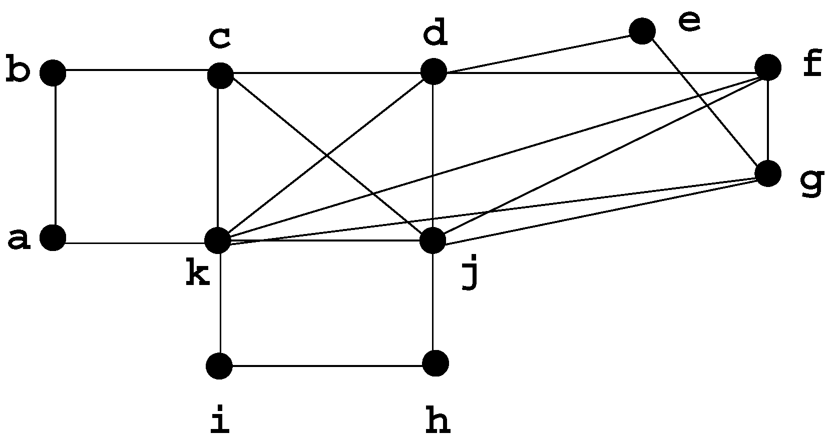 Algorithms 03 00197 g001
