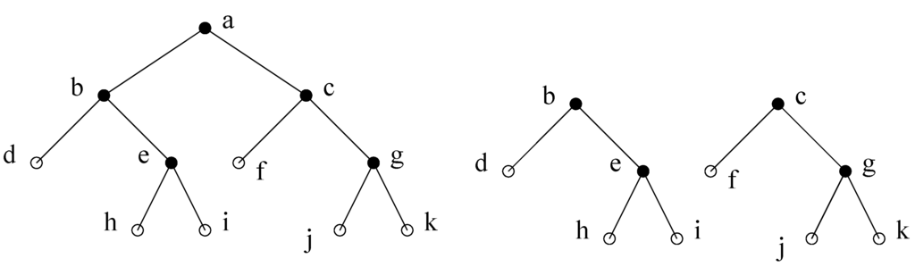 Algorithms 03 00197 g002 1024