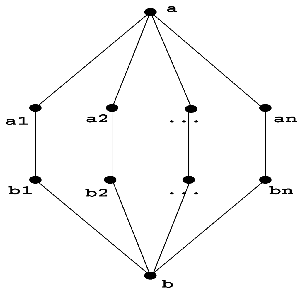 Algorithms 03 00197 g003 1024