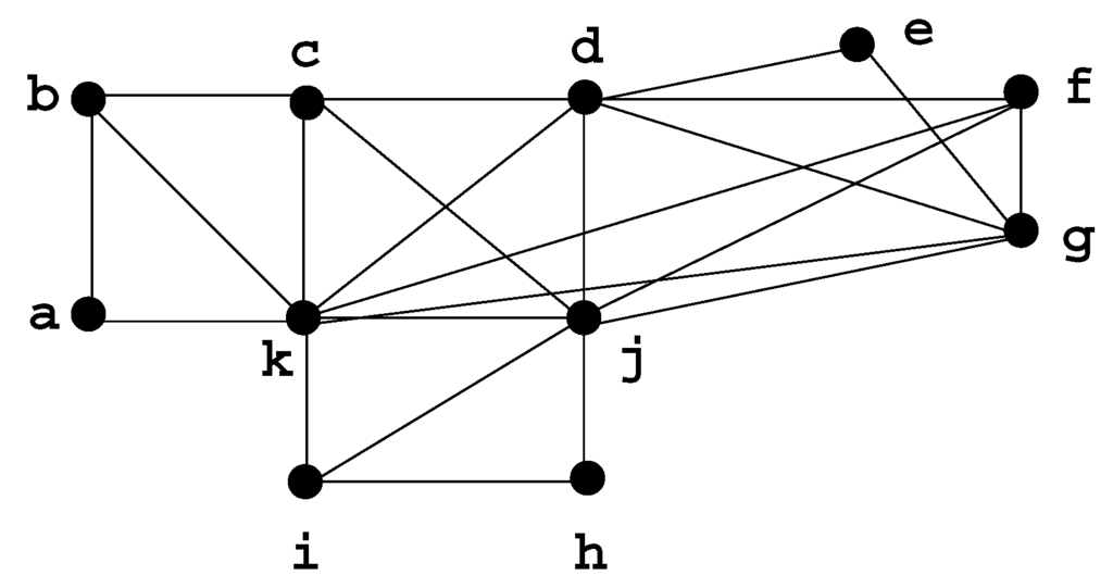 Algorithms 03 00197 g004 1024
