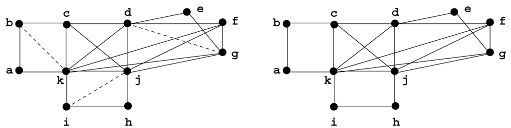Algorithms 03 00197 g005 1024