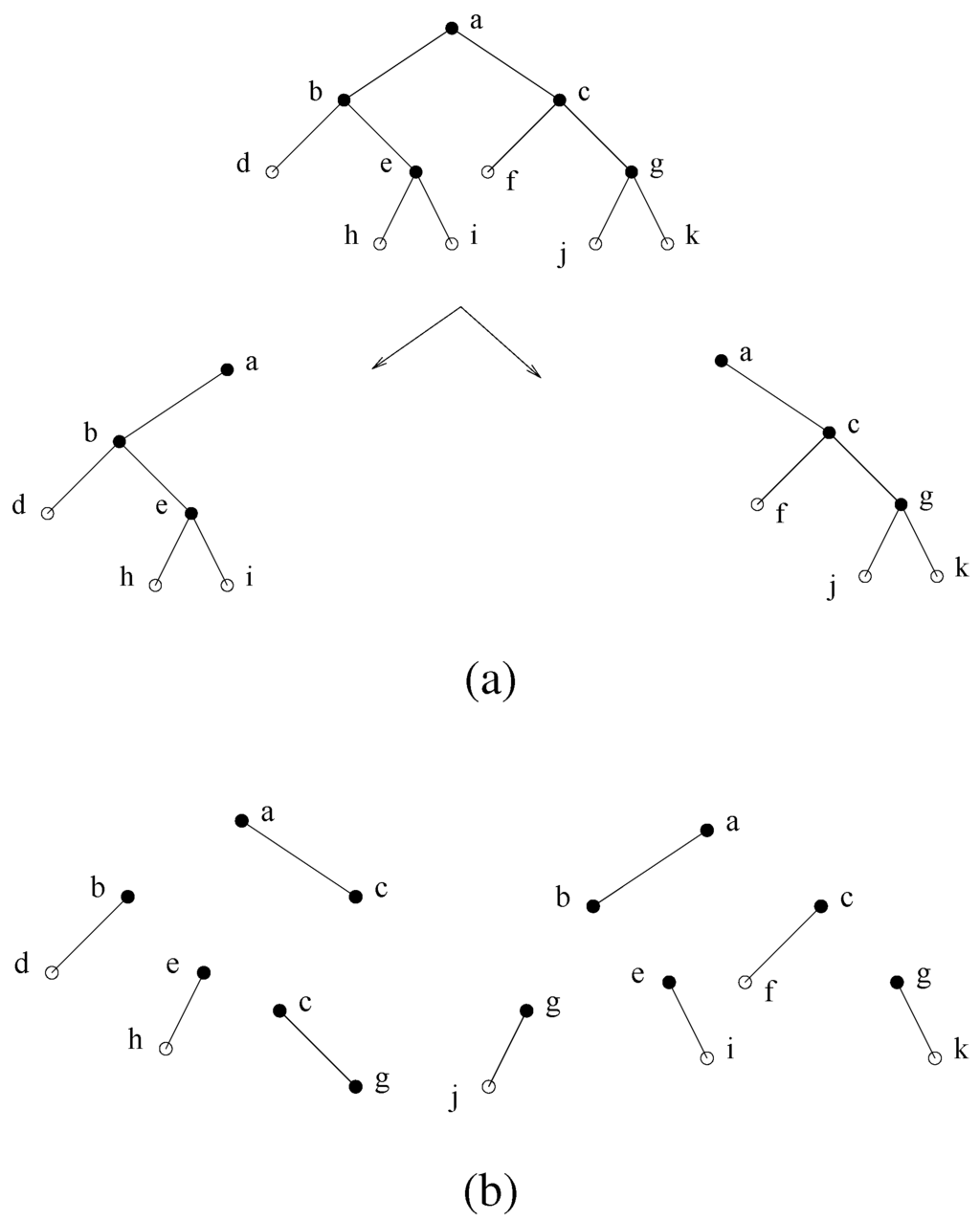 Algorithms 03 00197 g006 1024