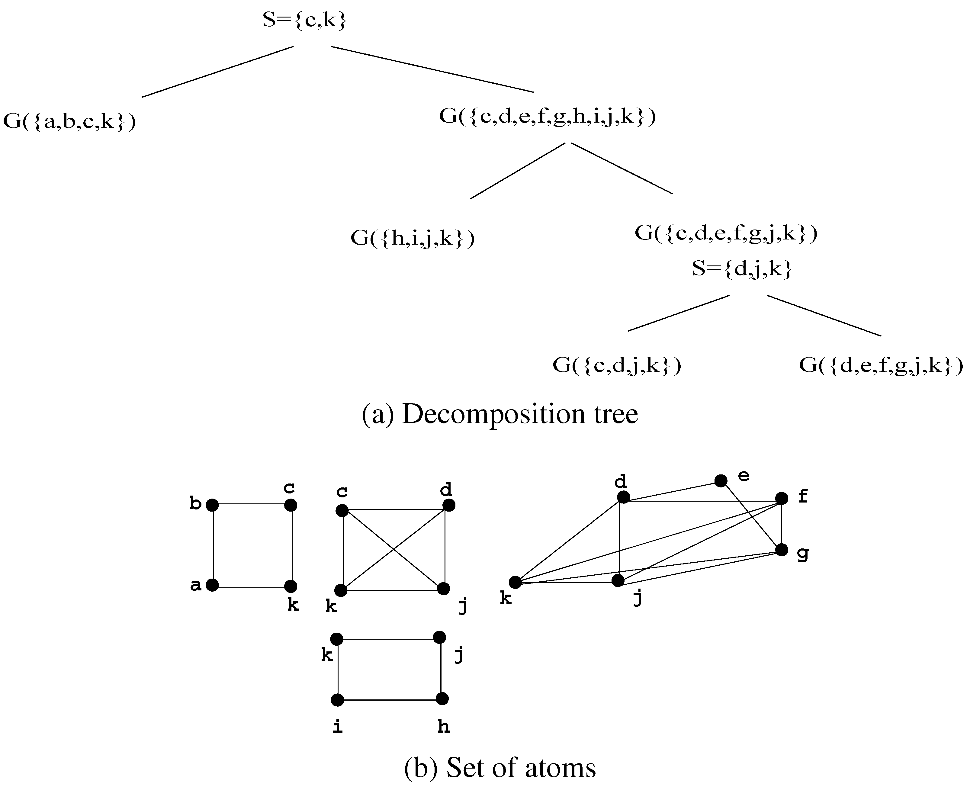 Algorithms 03 00197 g007