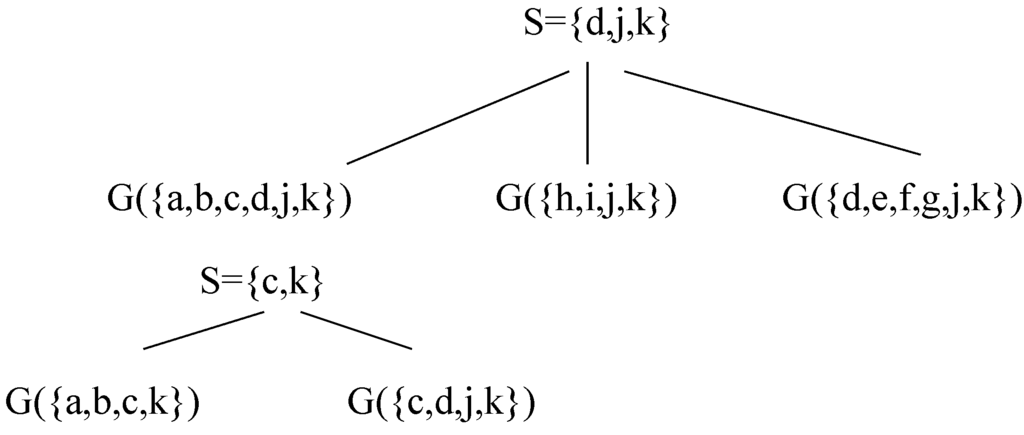 Algorithms 03 00197 g008 1024