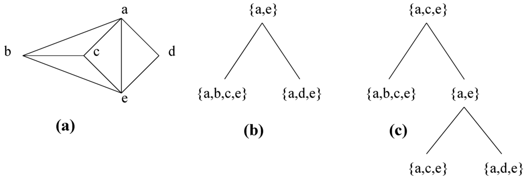 Algorithms 03 00197 g009 1024