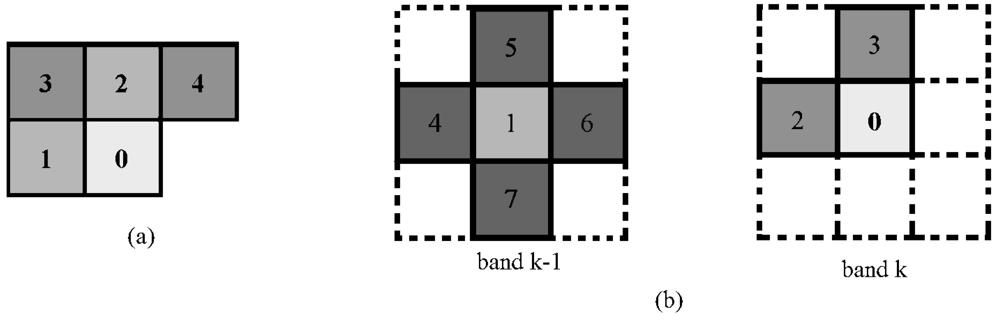 Algorithms 05 00076 g007 1024