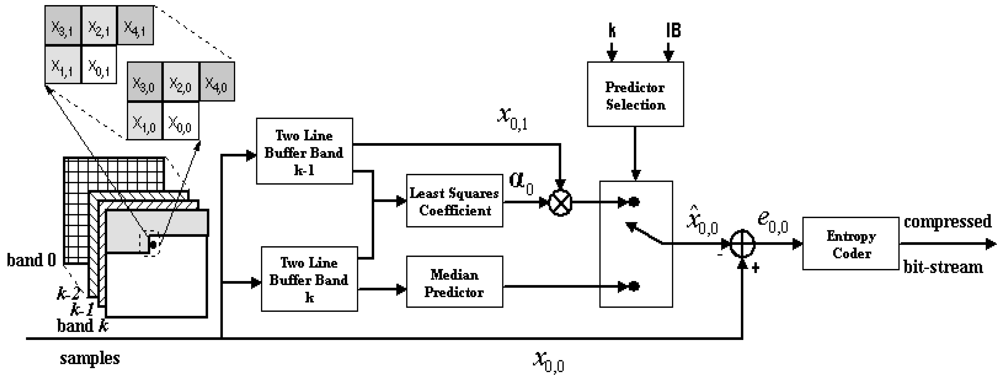 Algorithms 05 00076 g008 1024