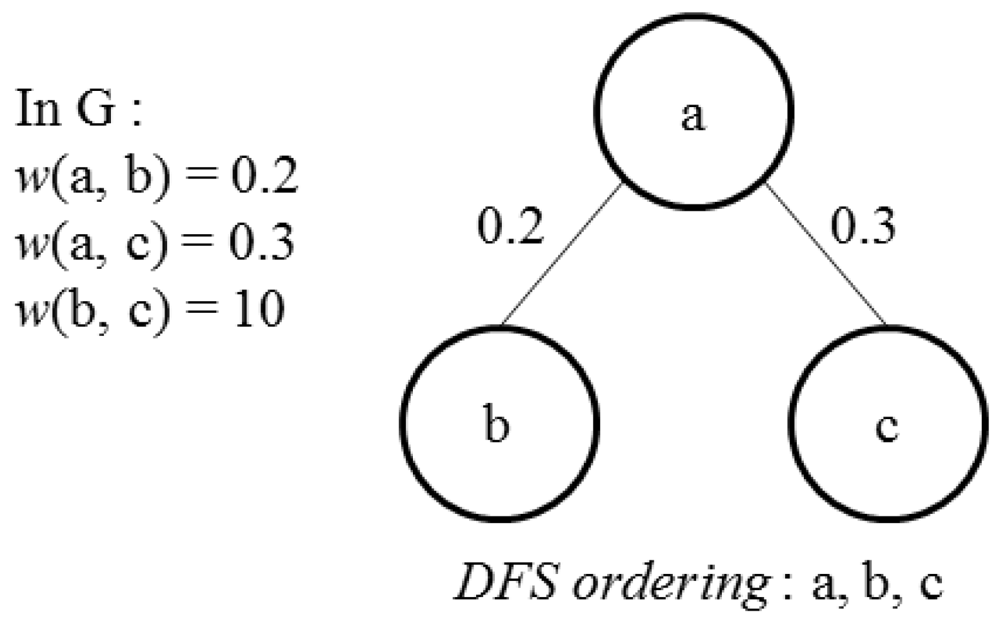 Algorithms 05 00076 g010 1024