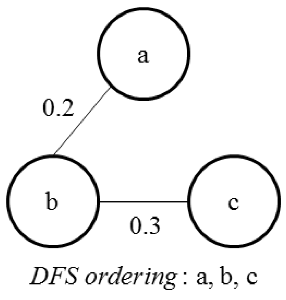 Algorithms 05 00076 g011 1024