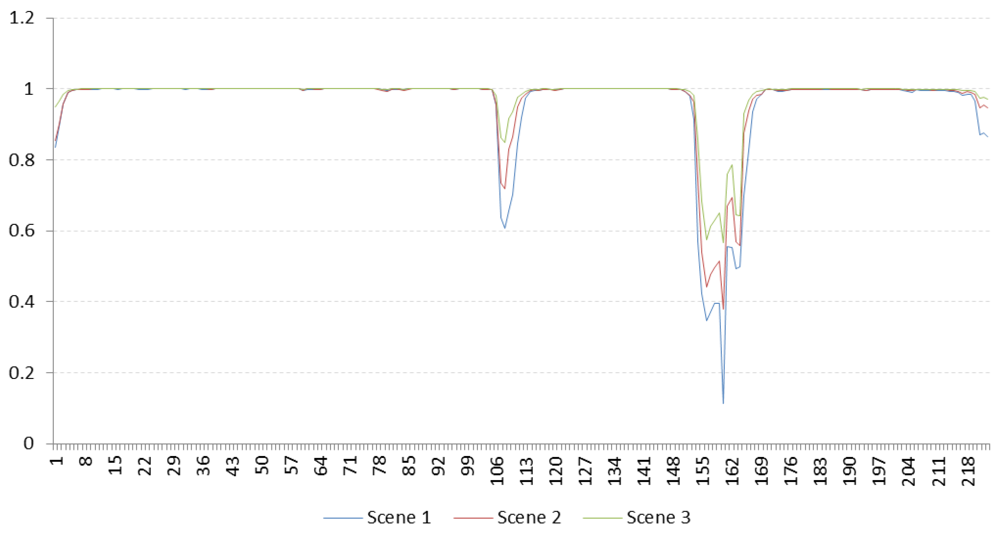 Algorithms 05 00076 g012 1024