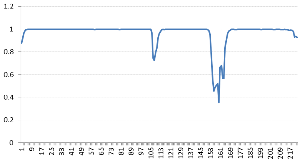 Algorithms 05 00076 g013 1024