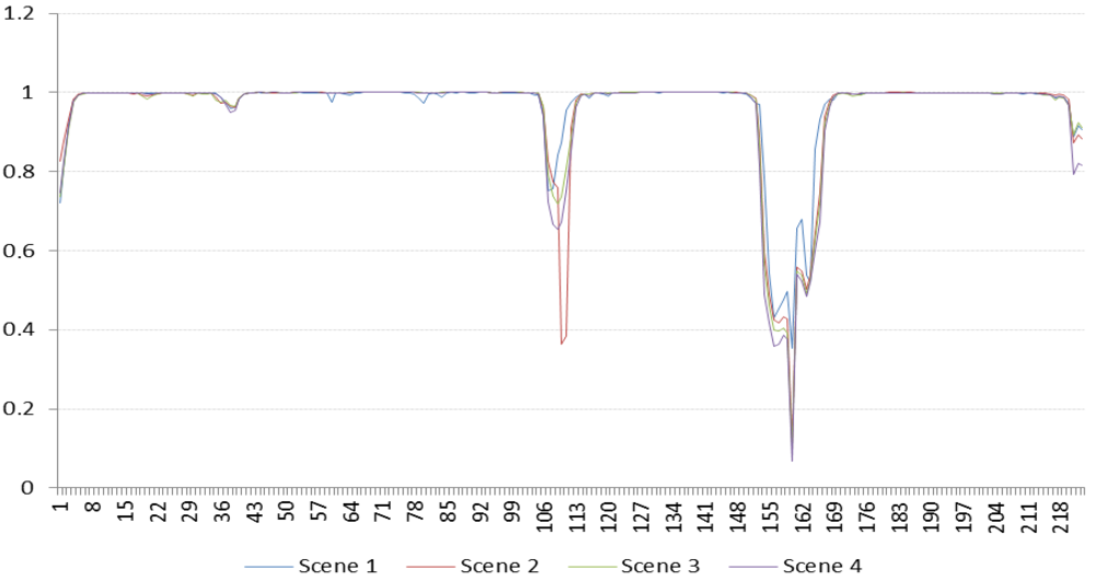 Algorithms 05 00076 g014 1024
