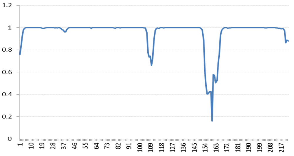 Algorithms 05 00076 g015