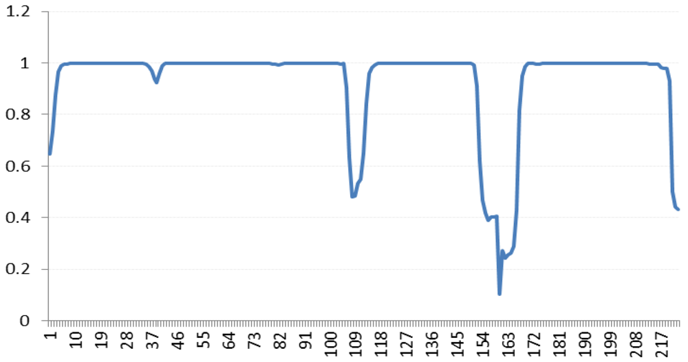 Algorithms 05 00076 g017 1024