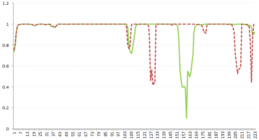 Algorithms 05 00076 g018