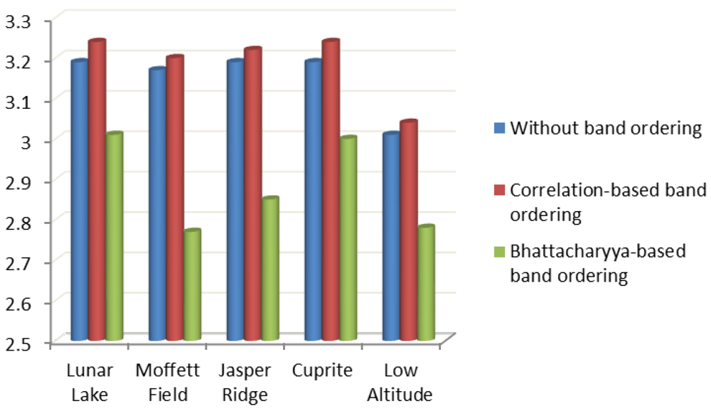 Algorithms 05 00076 g019 1024