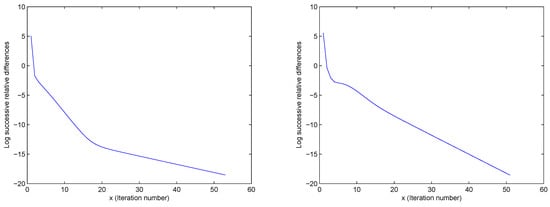 Algorithms 05 00098 g002