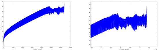 Algorithms 05 00098 g005