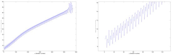 Algorithms 05 00098 g006