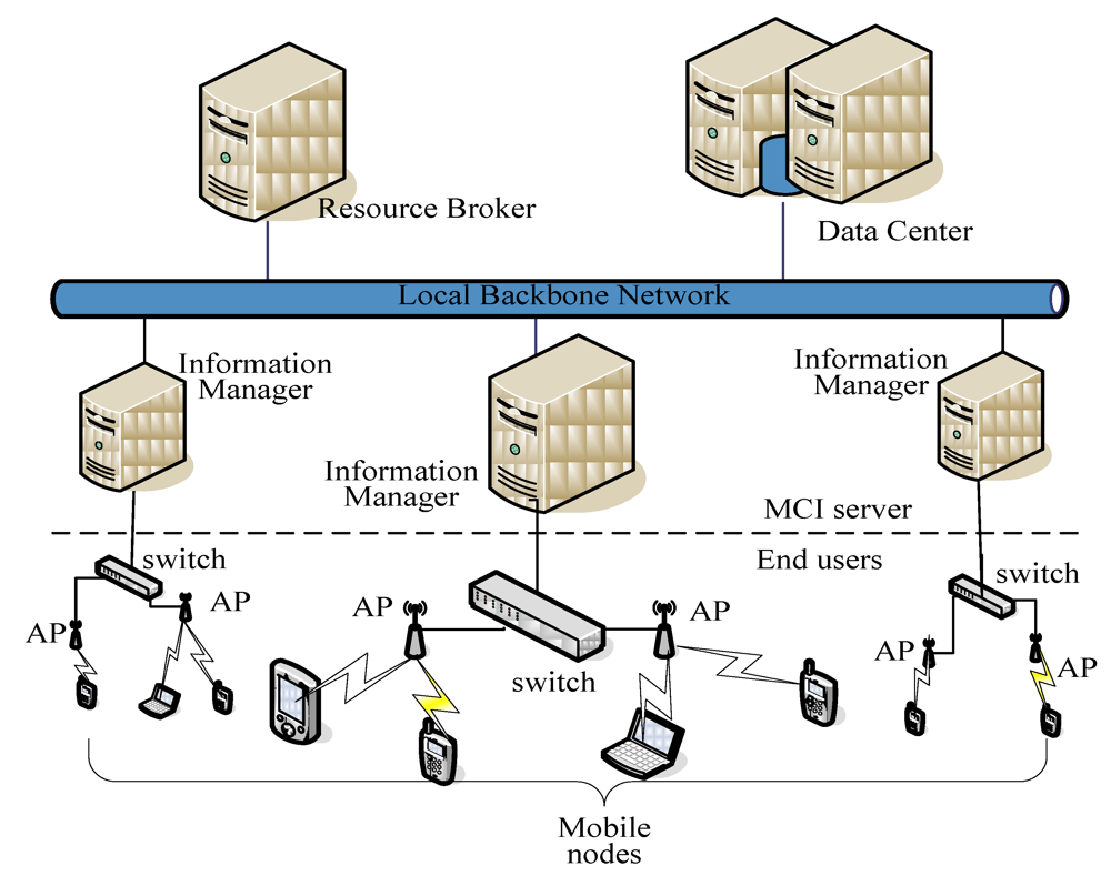 Algorithms 05 00113 g001
