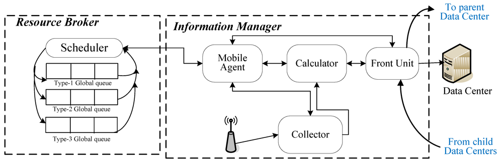 Algorithms 05 00113 g002 1024