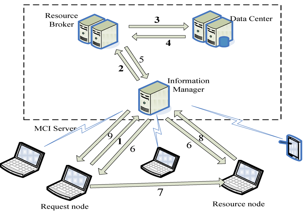 Algorithms 05 00113 g003 1024
