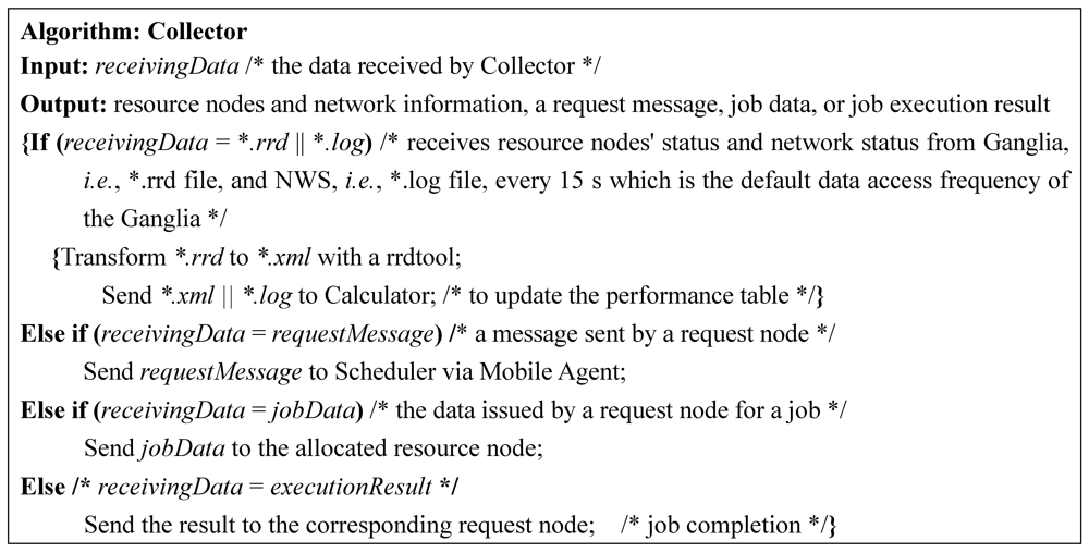 Algorithms 05 00113 g004 1024