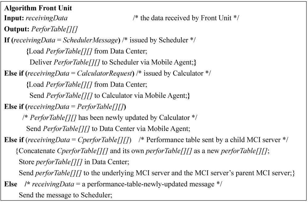 Algorithms 05 00113 g005 1024