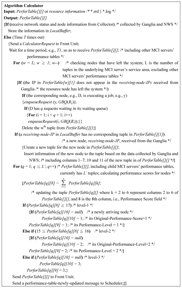 Algorithms 05 00113 g006