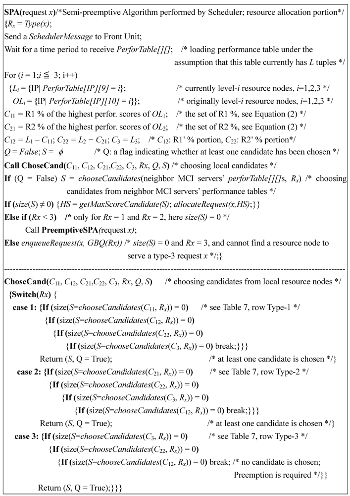 Algorithms 05 00113 g007