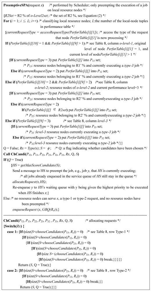 Algorithms 05 00113 g008 1024