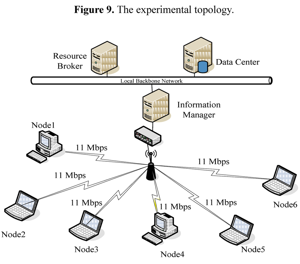Algorithms 05 00113 g009 1024