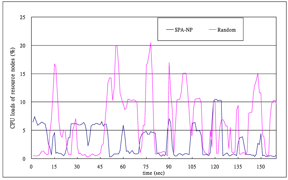 Algorithms 05 00113 g010 1024