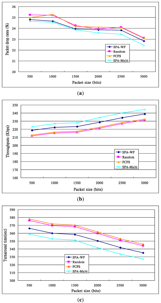 Algorithms 05 00113 g011 1024