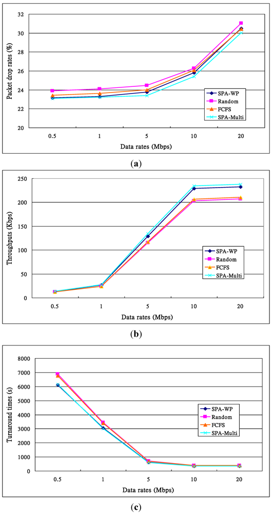 Algorithms 05 00113 g012 1024