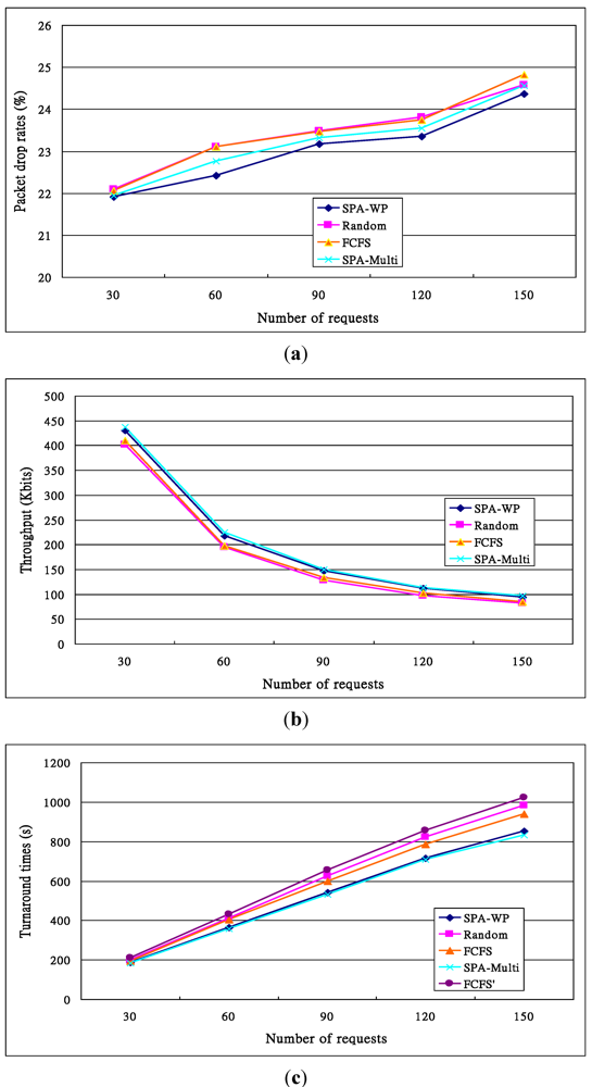Algorithms 05 00113 g013