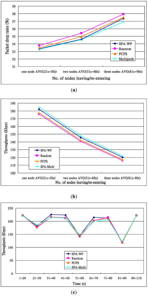 Algorithms 05 00113 g014 1024