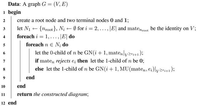 Algorithms 05 00176 i001