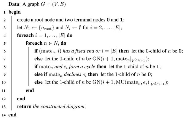 Algorithms 05 00176 i004