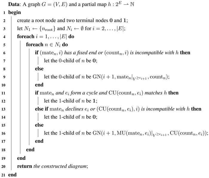 Algorithms 05 00176 i005