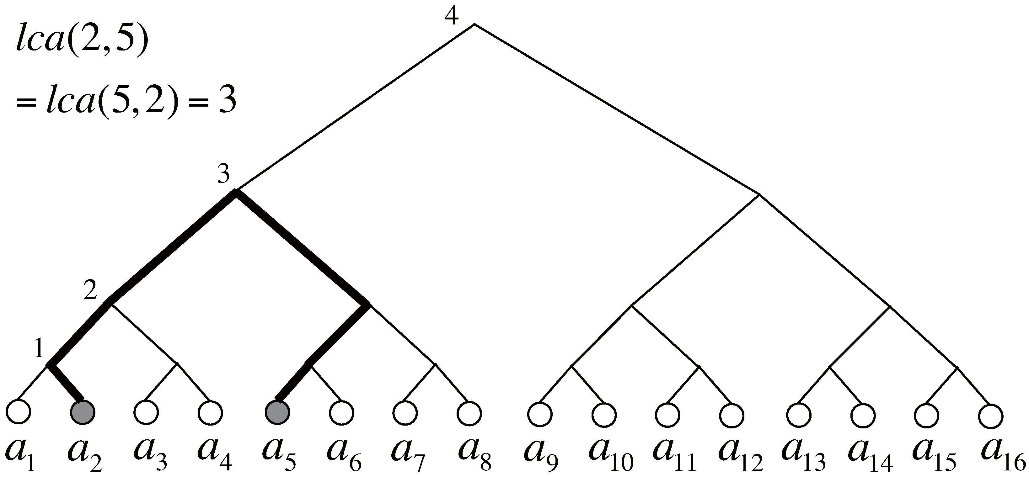 Algorithms 05 00214 g002 Algorithms 05 00214 g002
