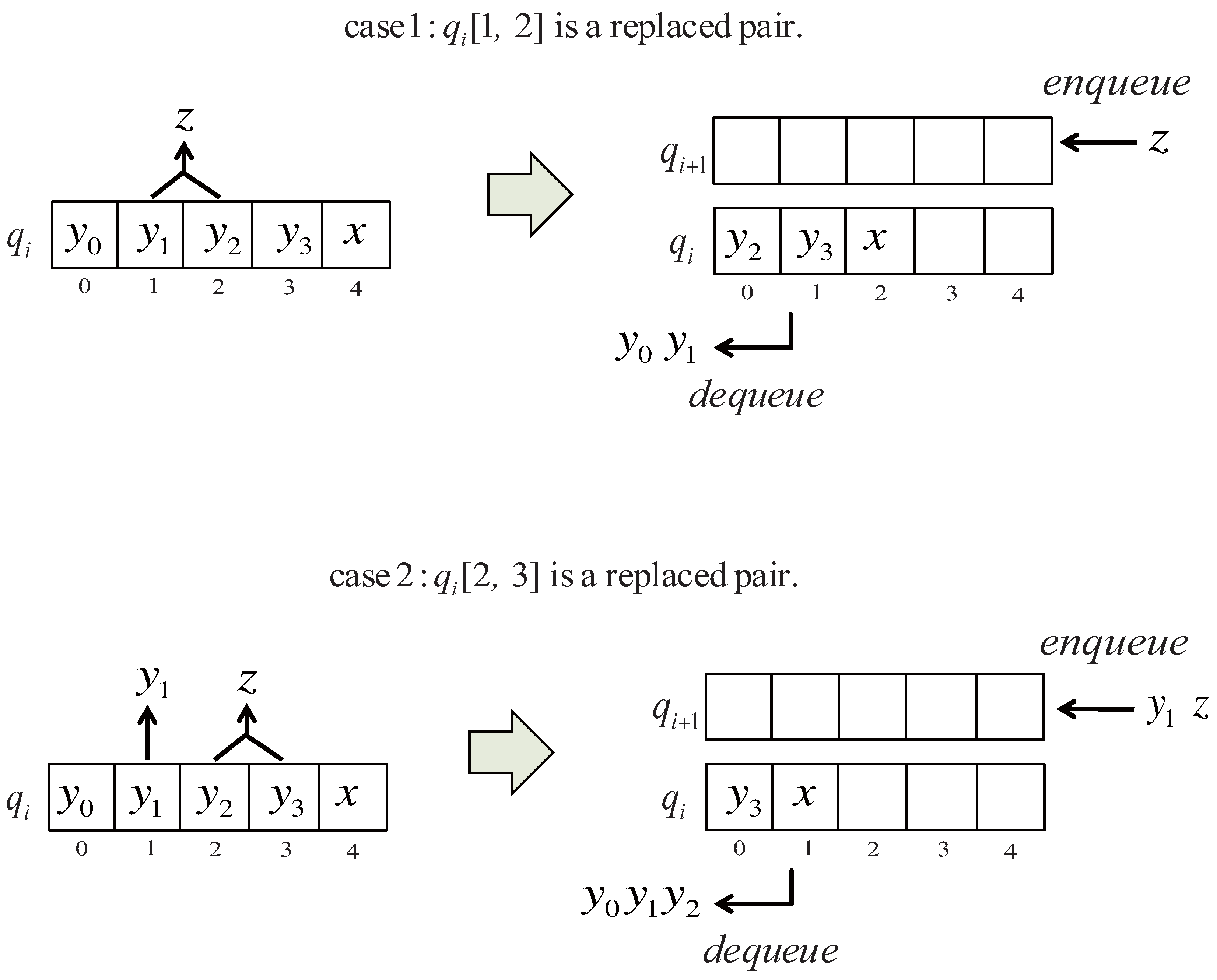 Algorithms 05 00214 g004 Algorithms 05 00214 g004