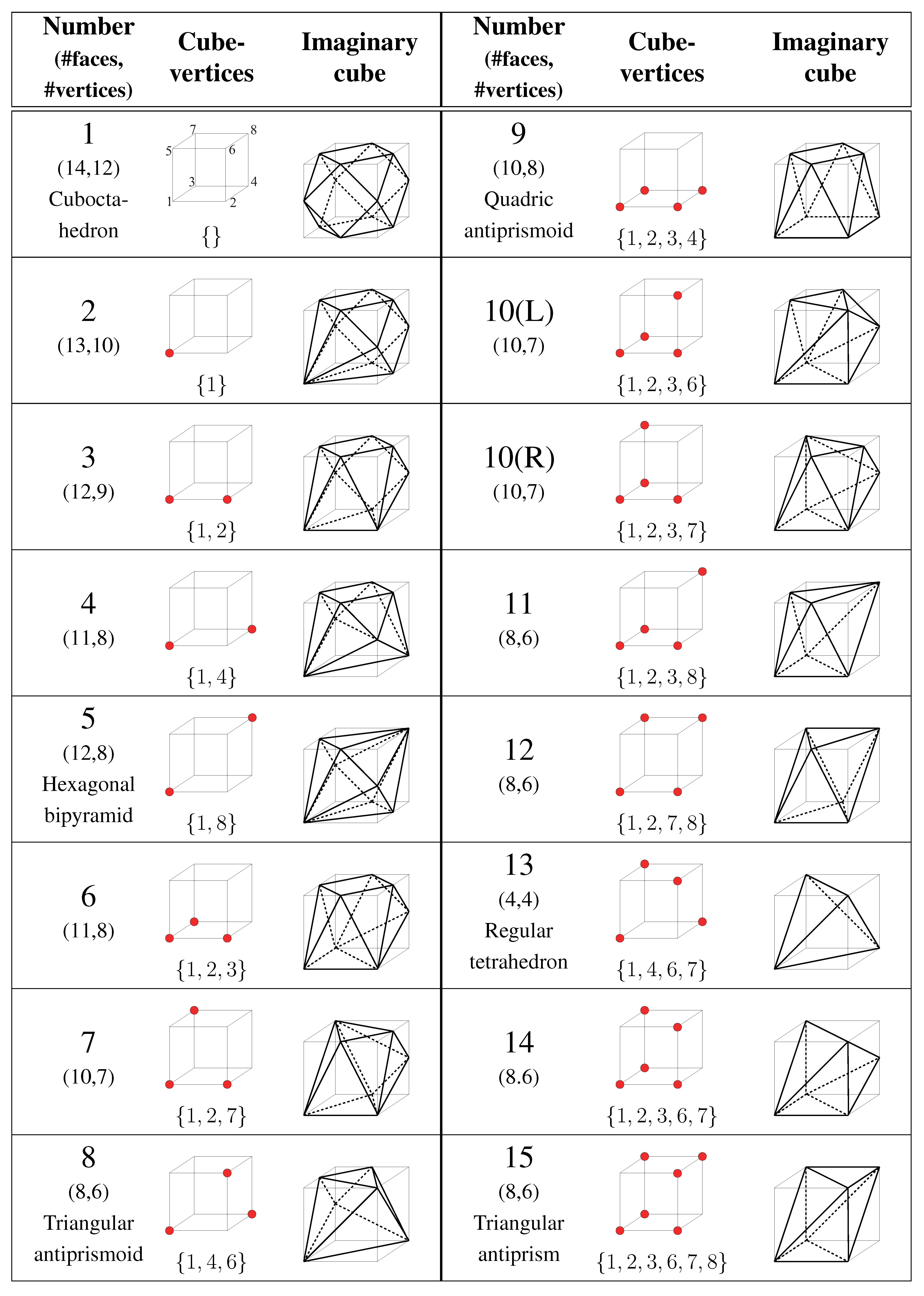 Algorithms 05 00273 i001