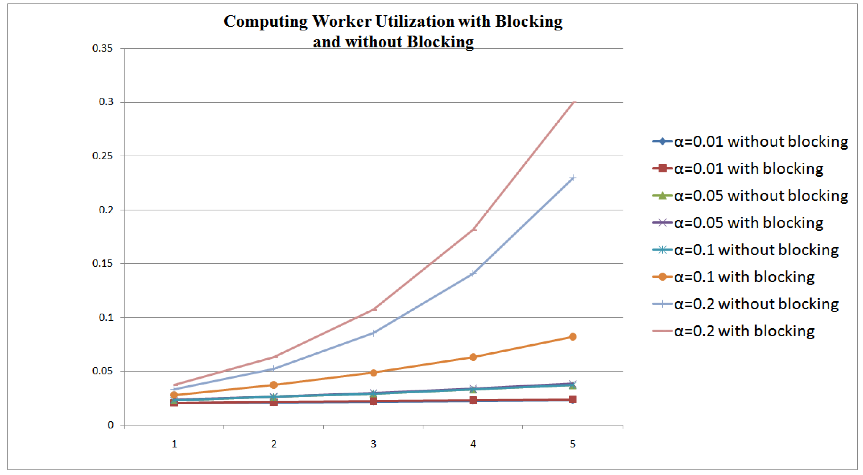Algorithms 05 00289 g005