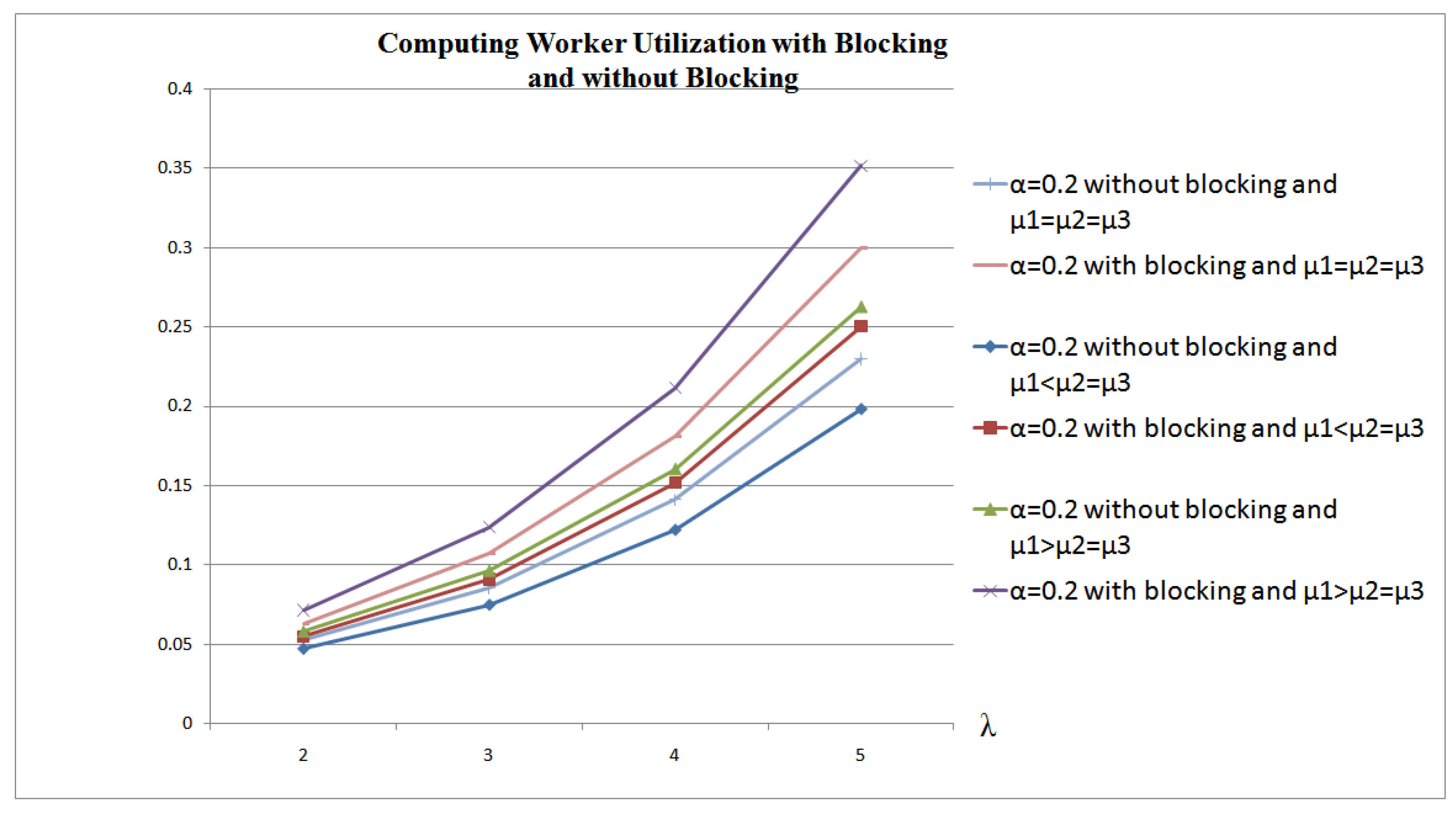 Algorithms 05 00289 g006