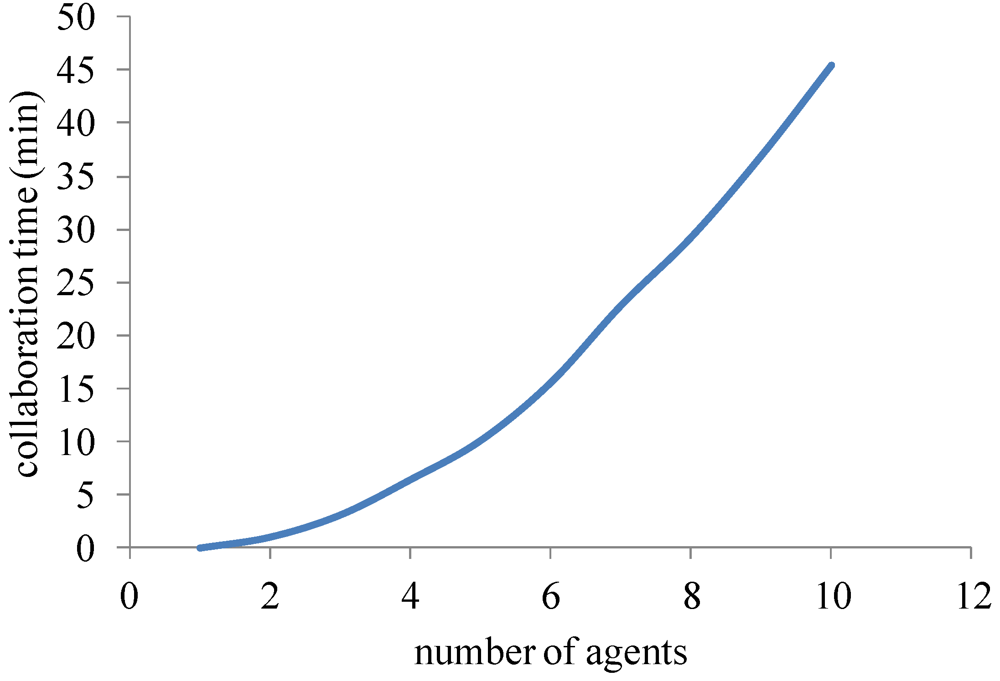 Algorithms 05 00304 g002