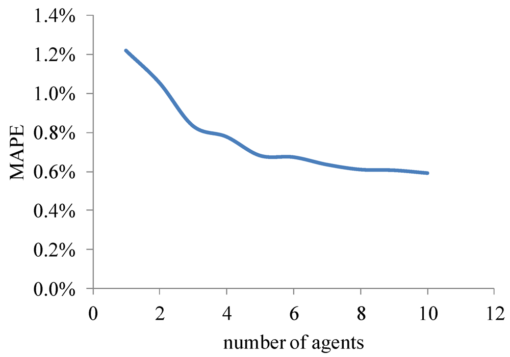 Algorithms 05 00304 g003